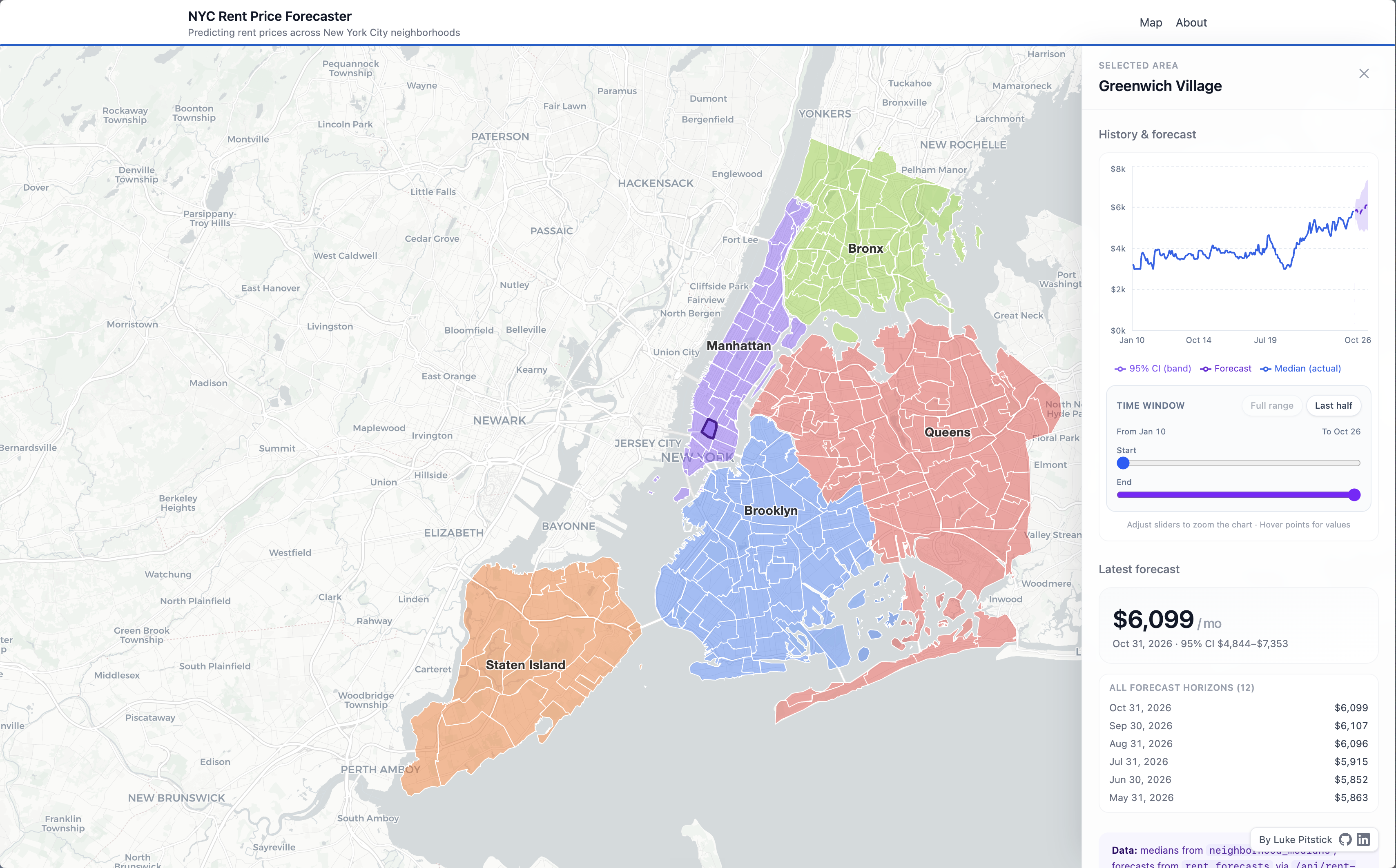 NYC Rent Price Forecaster preview